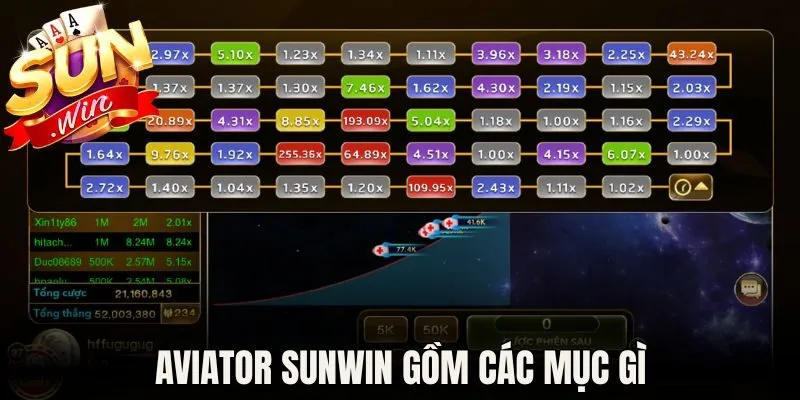 Aviator Sunwin Khám Phá Cách Chơi Cùng Một Số Mẹo Hay 3 Aviator Sunwin gồm các mục gì