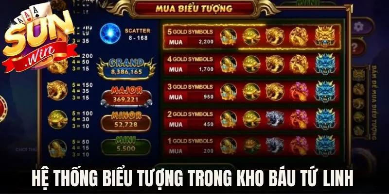 Hệ thống các biểu tượng trong Kho báu Tứ Linh Sunwin