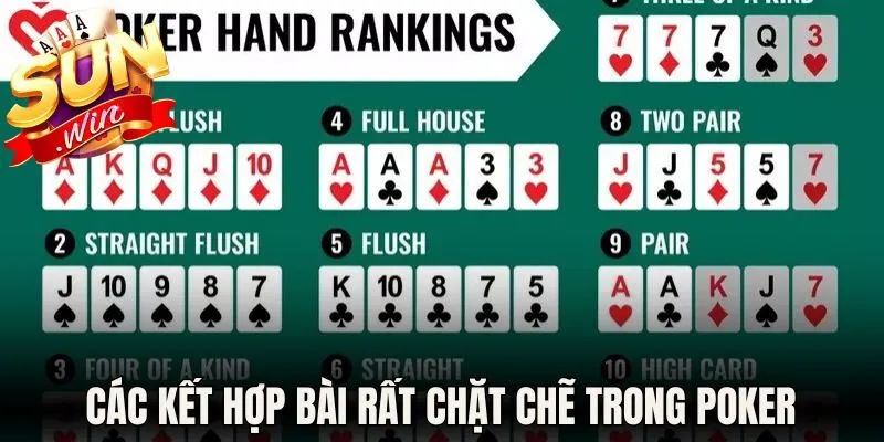 Các kết hợp bài rất chặt chẽ trong poker