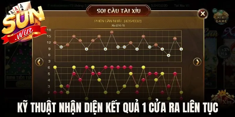 Kỹ thuật nhận diện kết quả 1 cửa ra liên tục